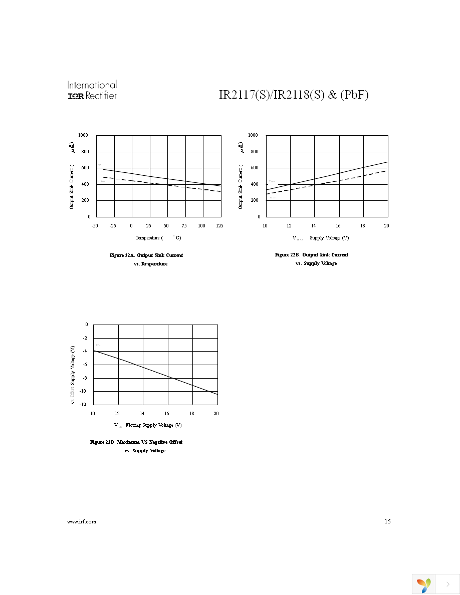 IR2118SPBF Page 15