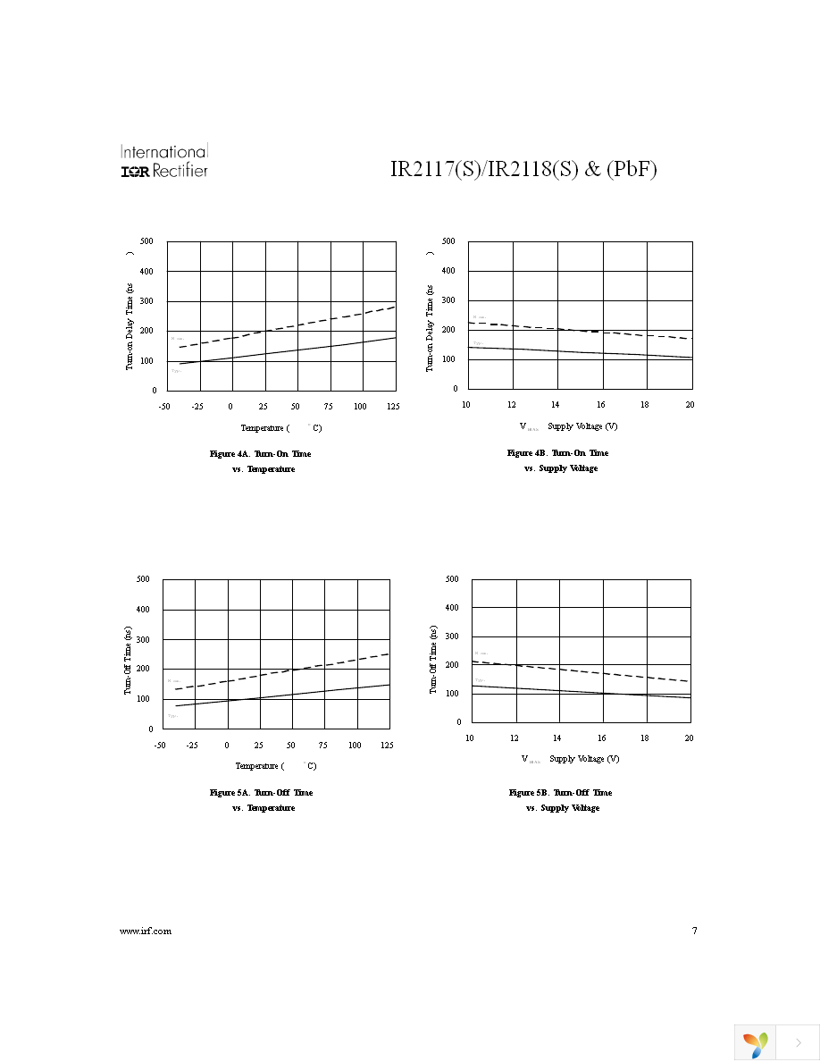 IR2118SPBF Page 7