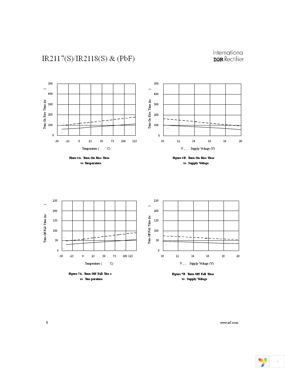 IR2118SPBF Page 8