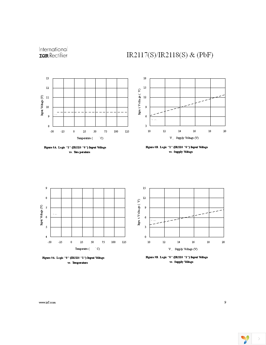 IR2118SPBF Page 9