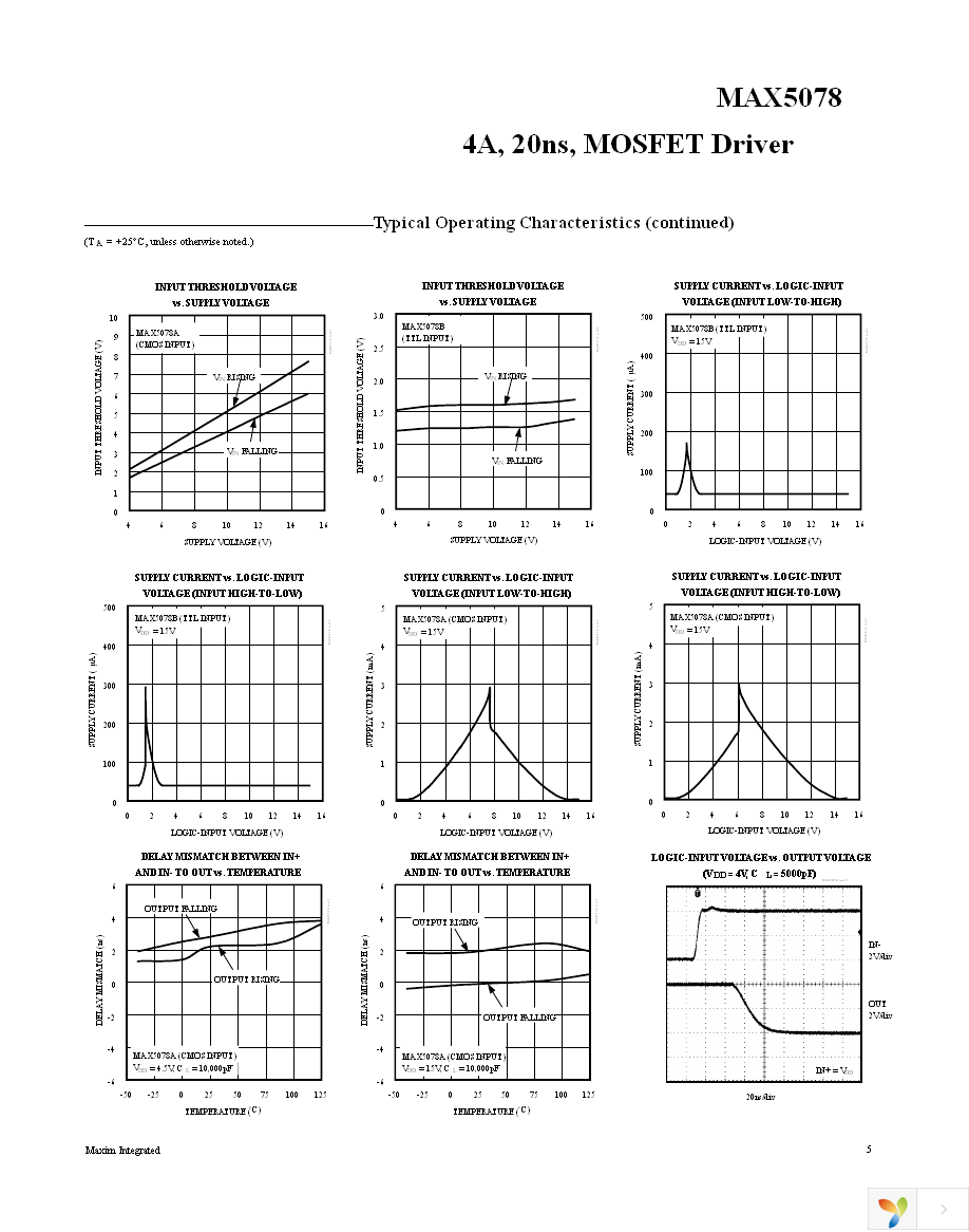 MAX5078BATT+T Page 5