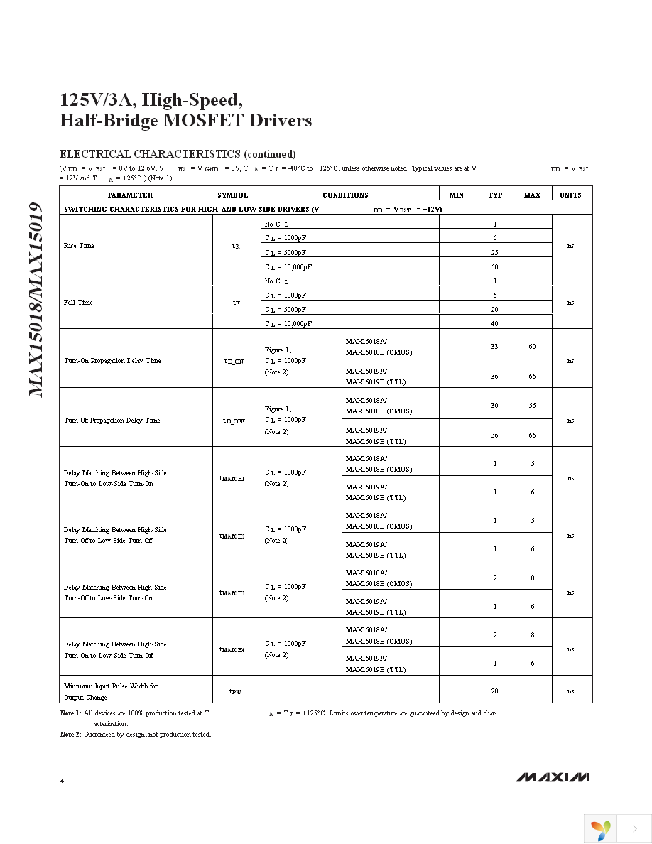 MAX15019AASA+ Page 4