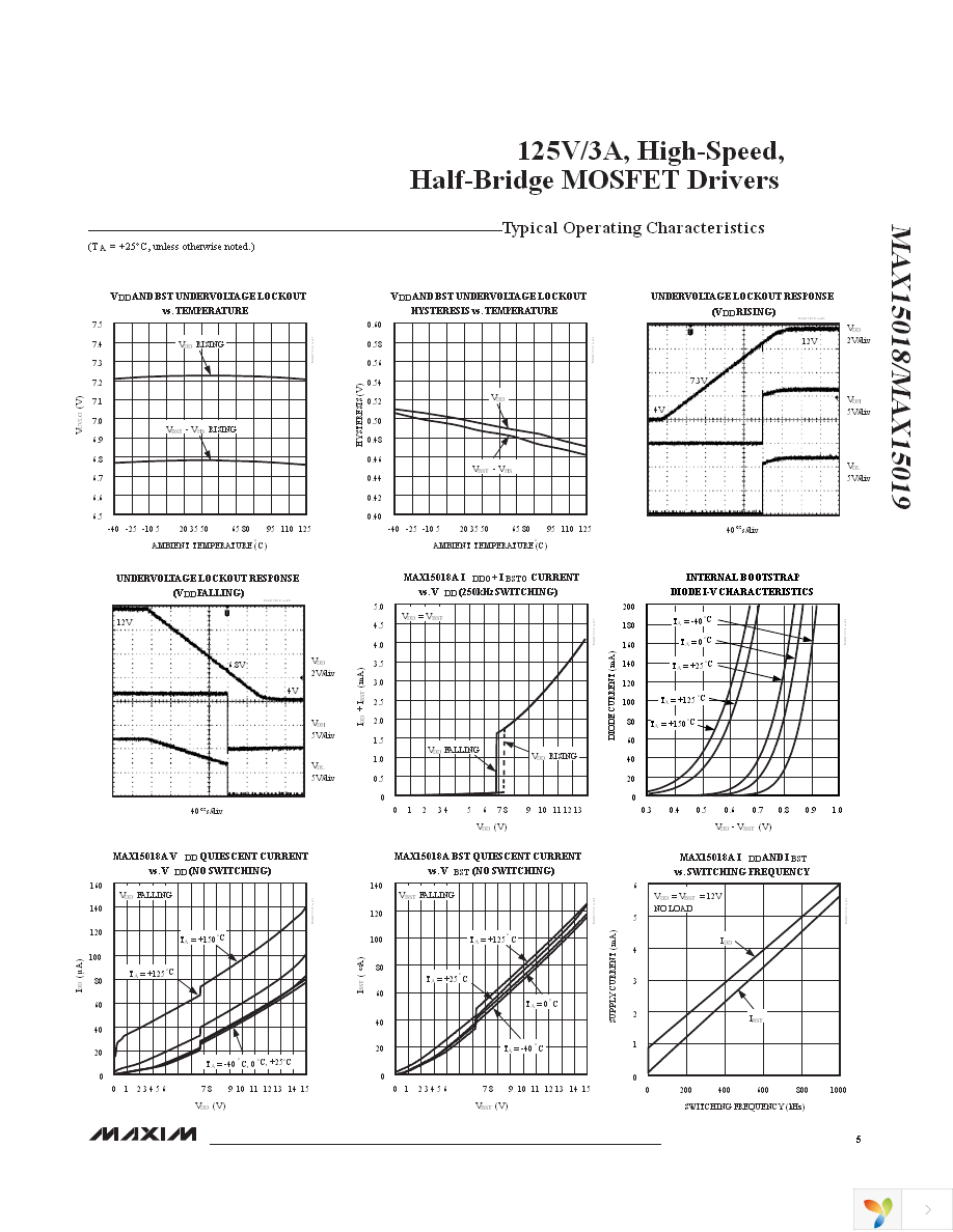 MAX15019AASA+ Page 5