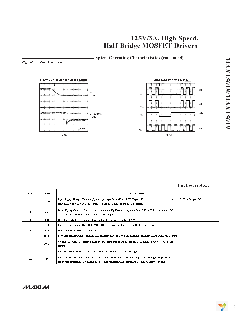 MAX15019AASA+ Page 7