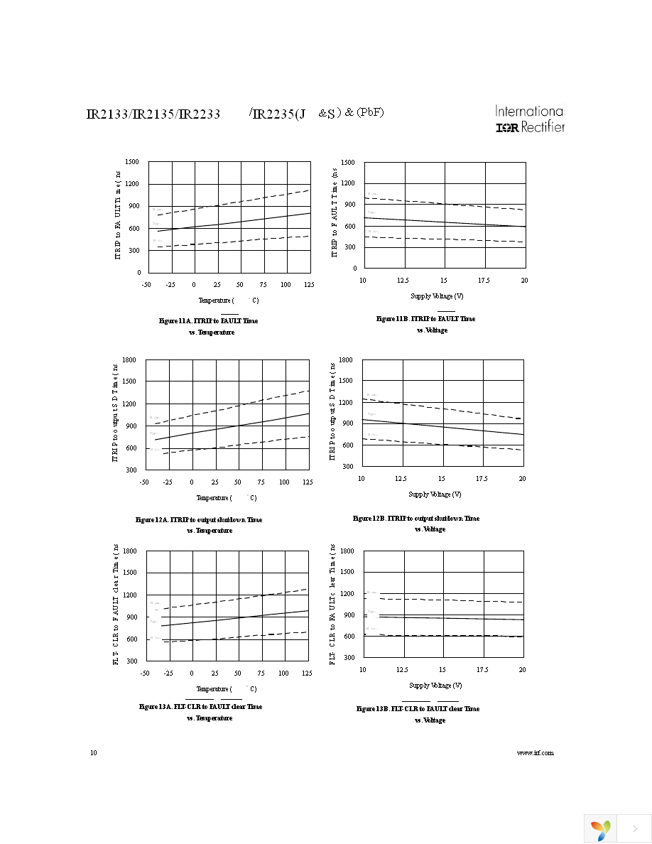 IR2133SPBF Page 10