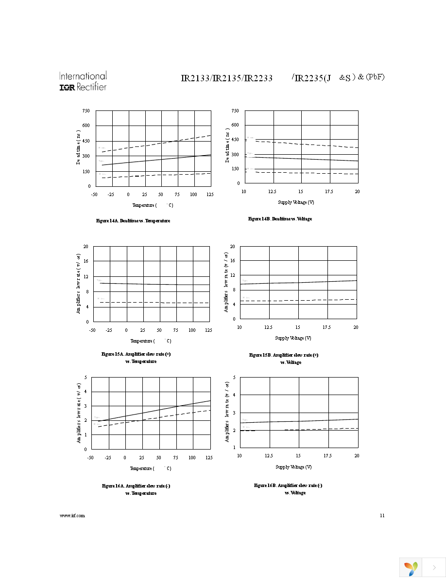 IR2133SPBF Page 11