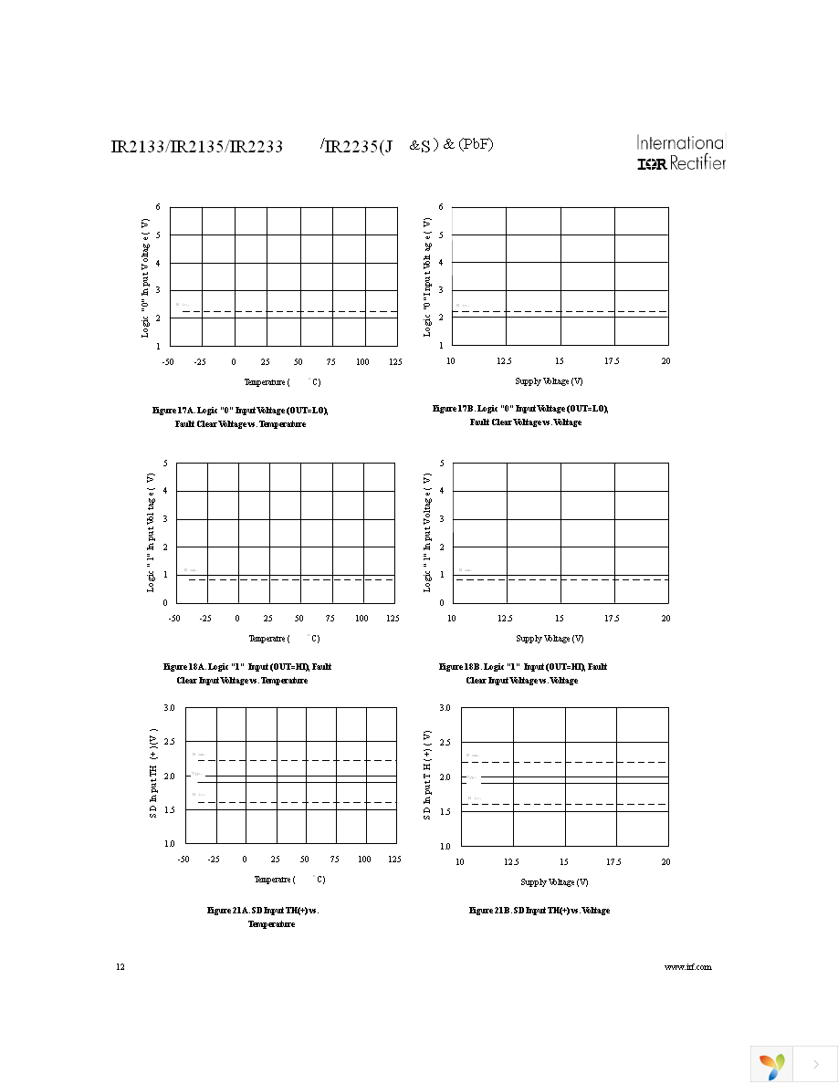 IR2133SPBF Page 12