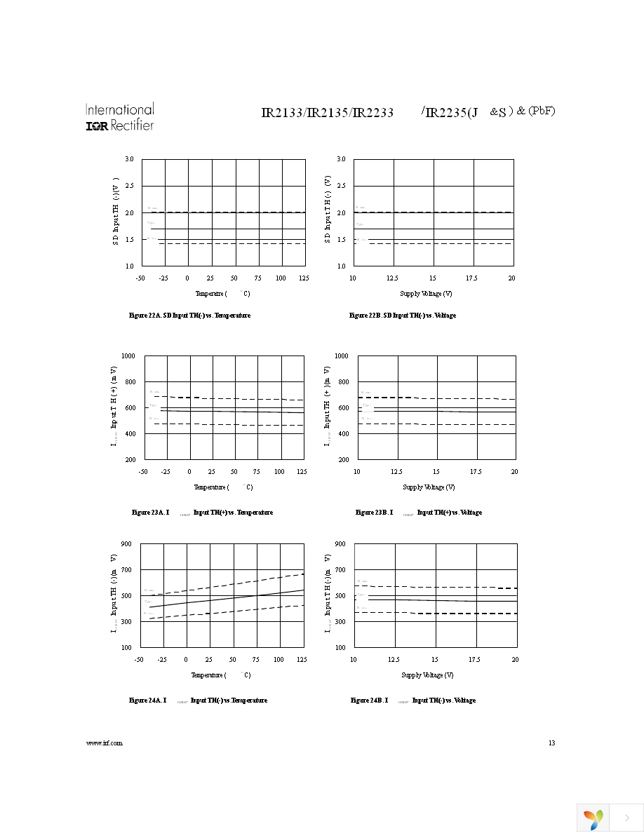 IR2133SPBF Page 13