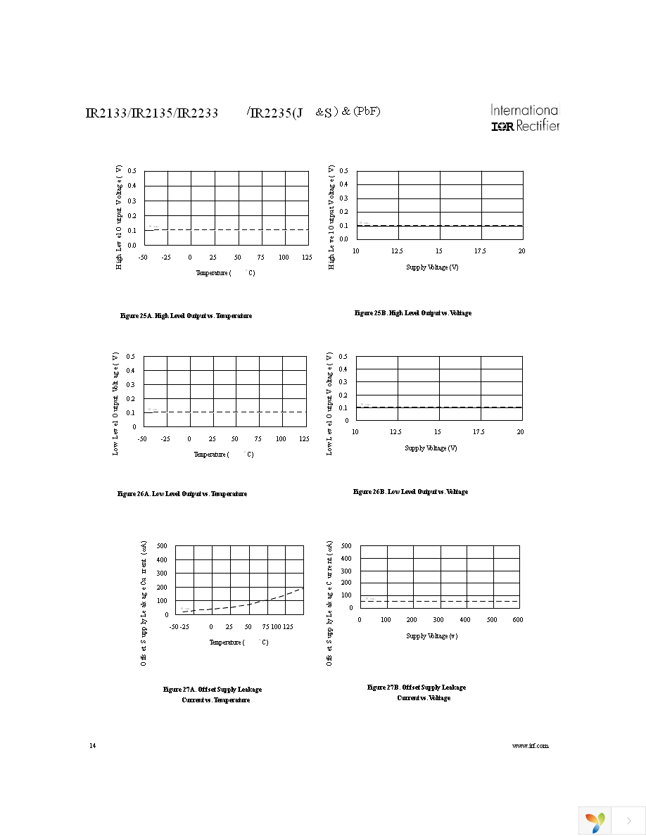 IR2133SPBF Page 14