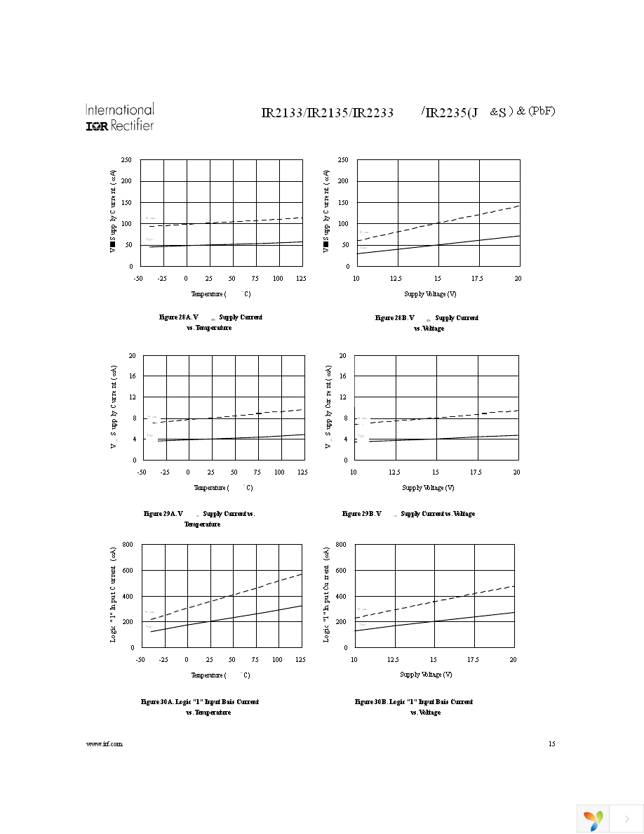 IR2133SPBF Page 15