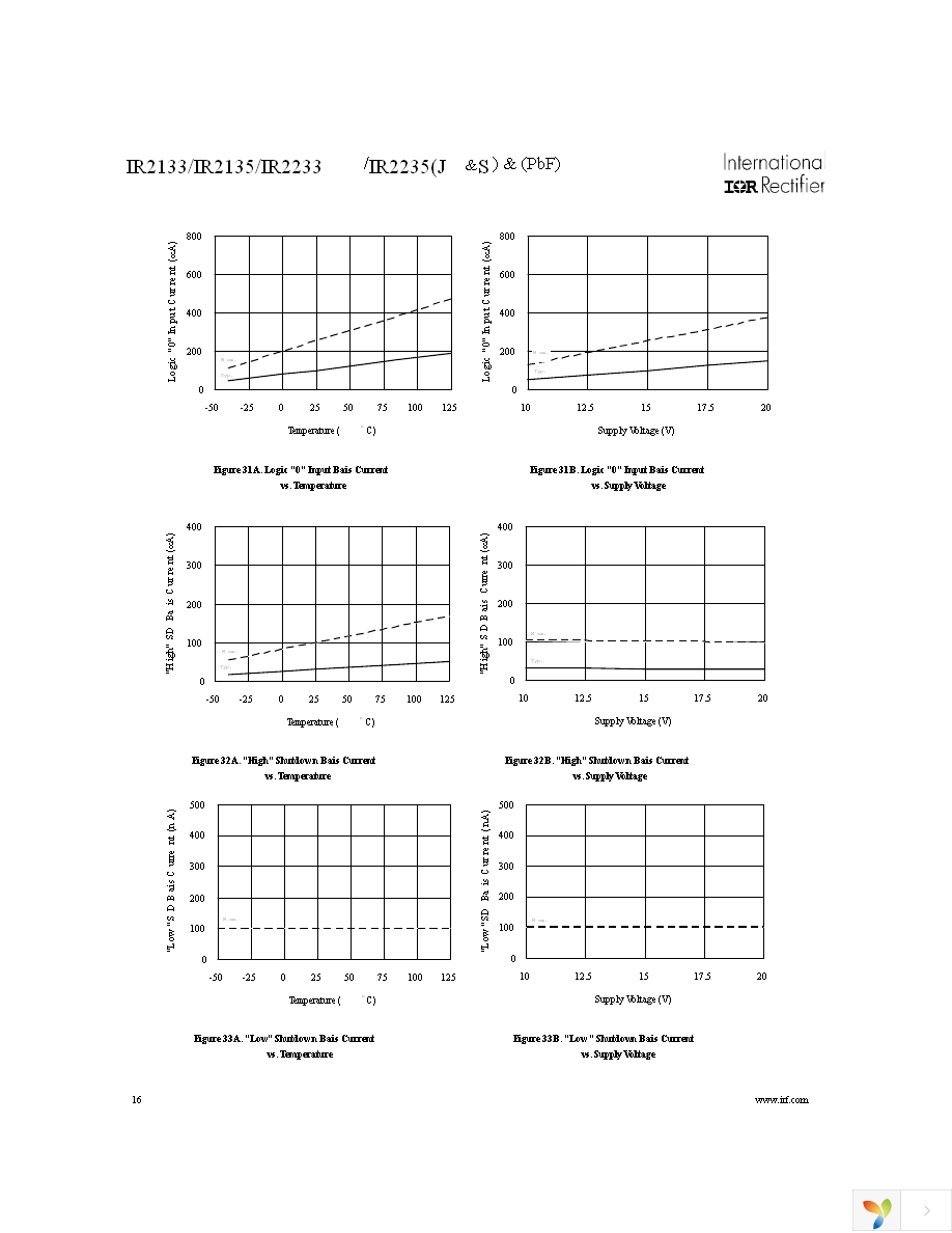 IR2133SPBF Page 16