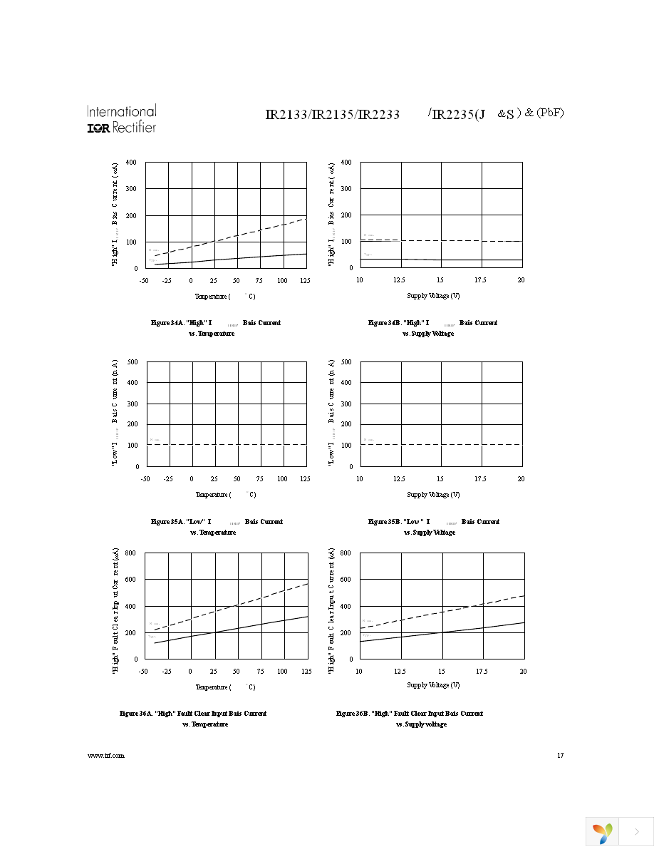 IR2133SPBF Page 17