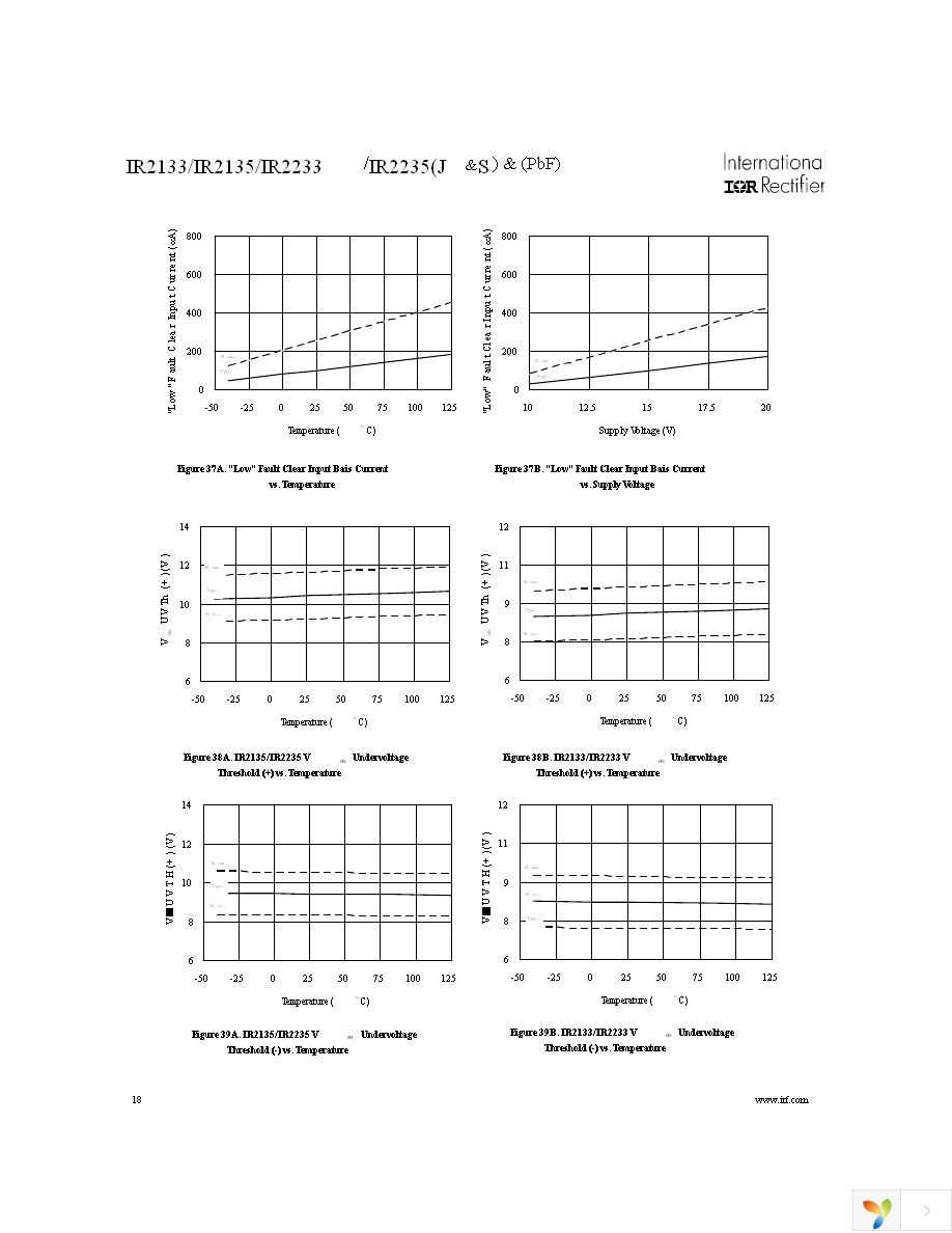 IR2133SPBF Page 18