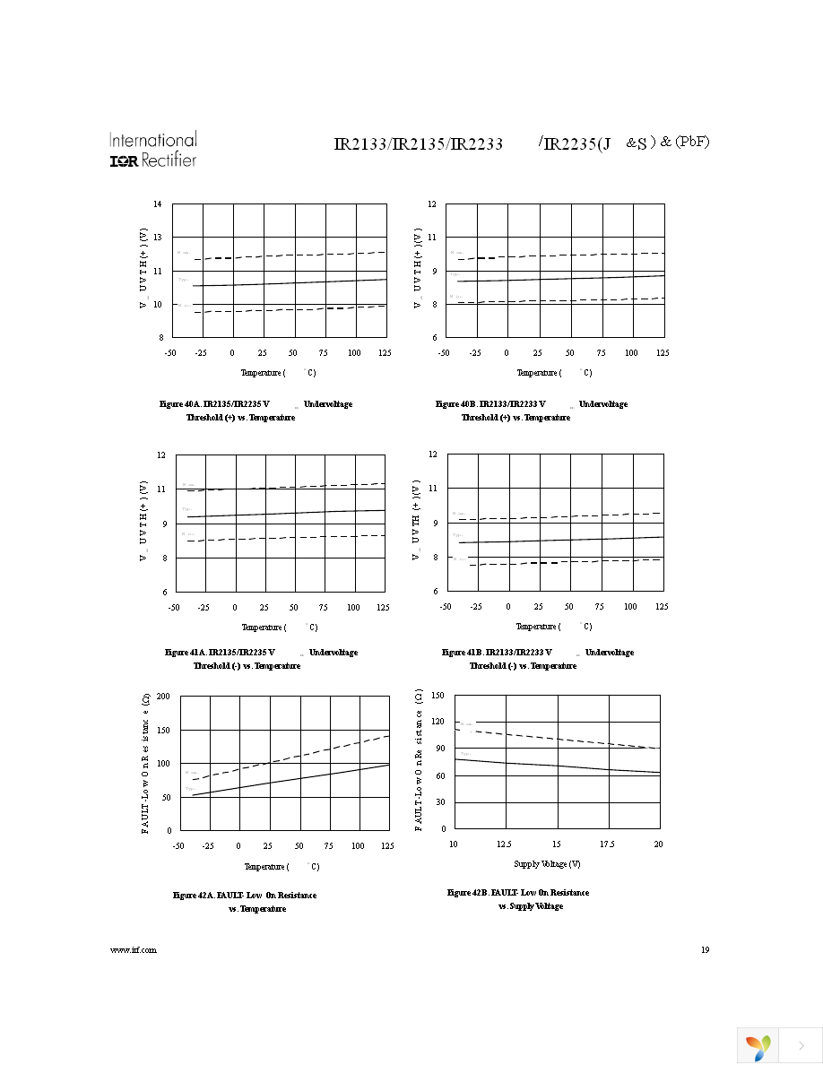 IR2133SPBF Page 19