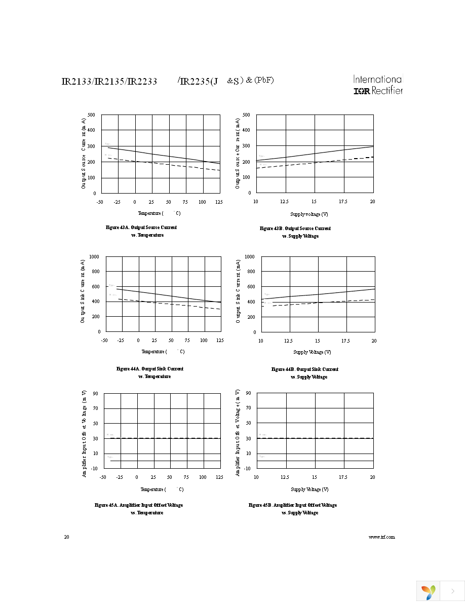 IR2133SPBF Page 20