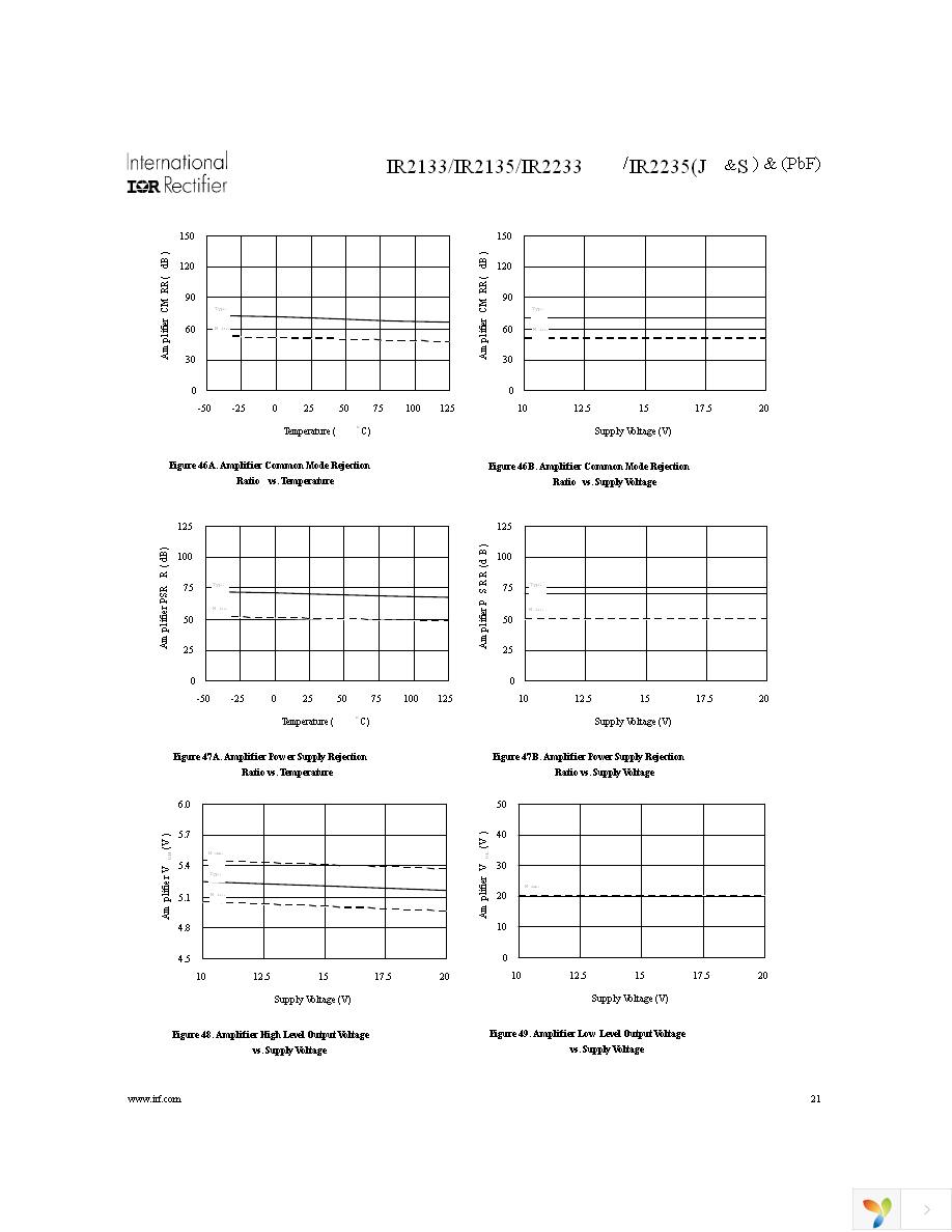 IR2133SPBF Page 21