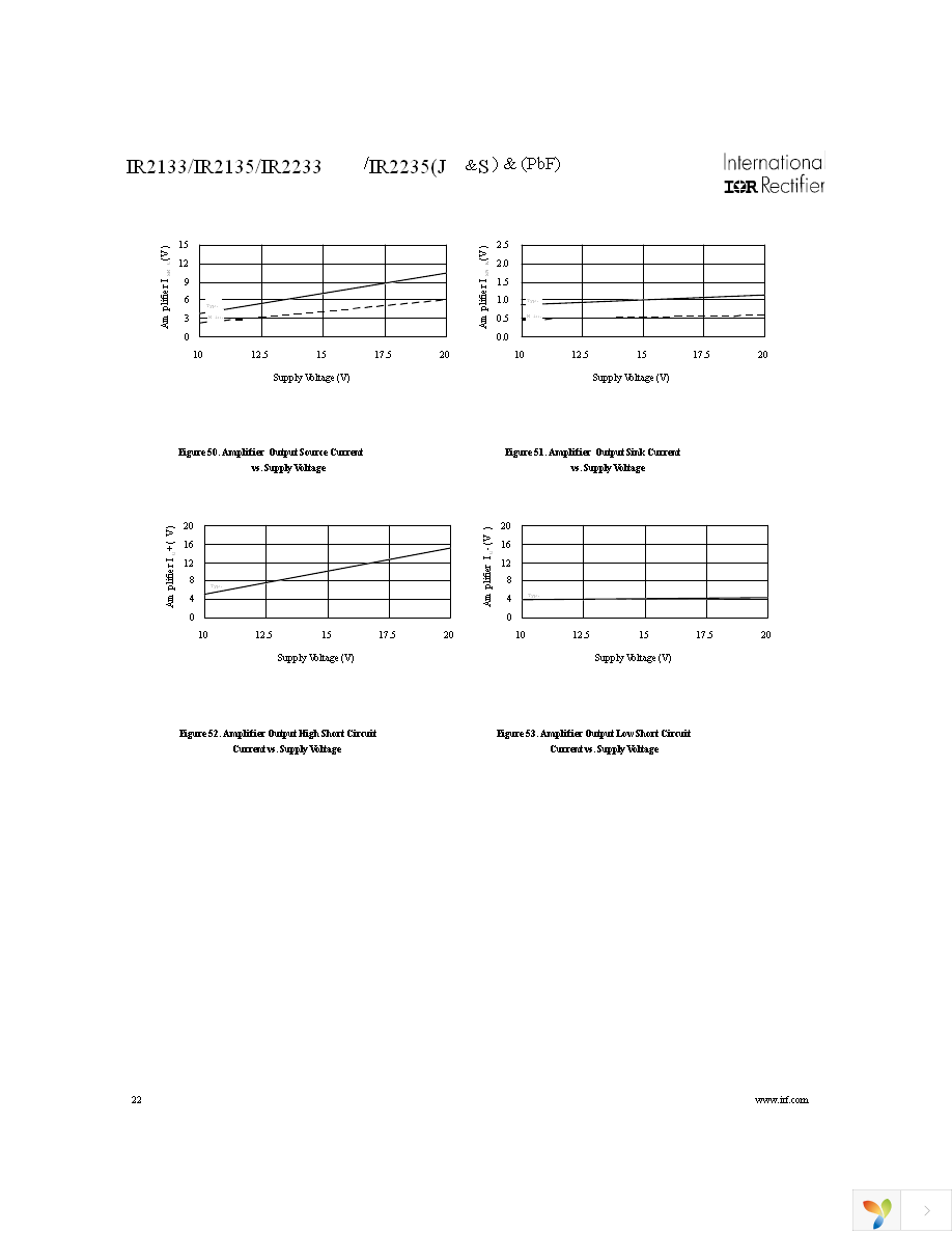 IR2133SPBF Page 22