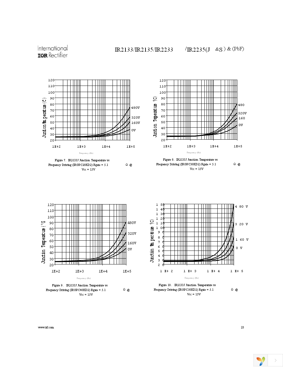 IR2133SPBF Page 23