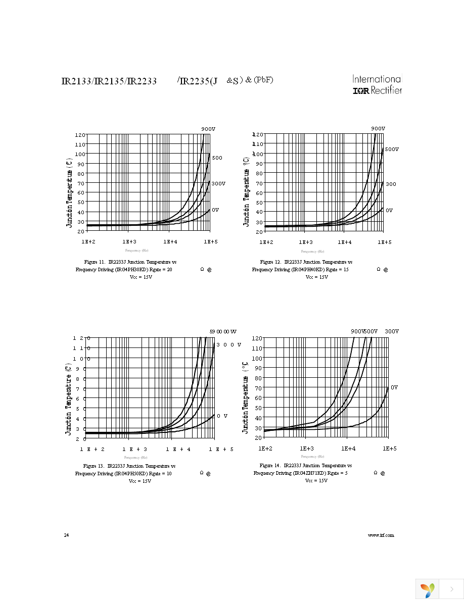 IR2133SPBF Page 24