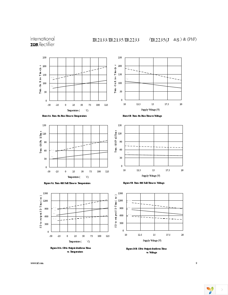 IR2133SPBF Page 9