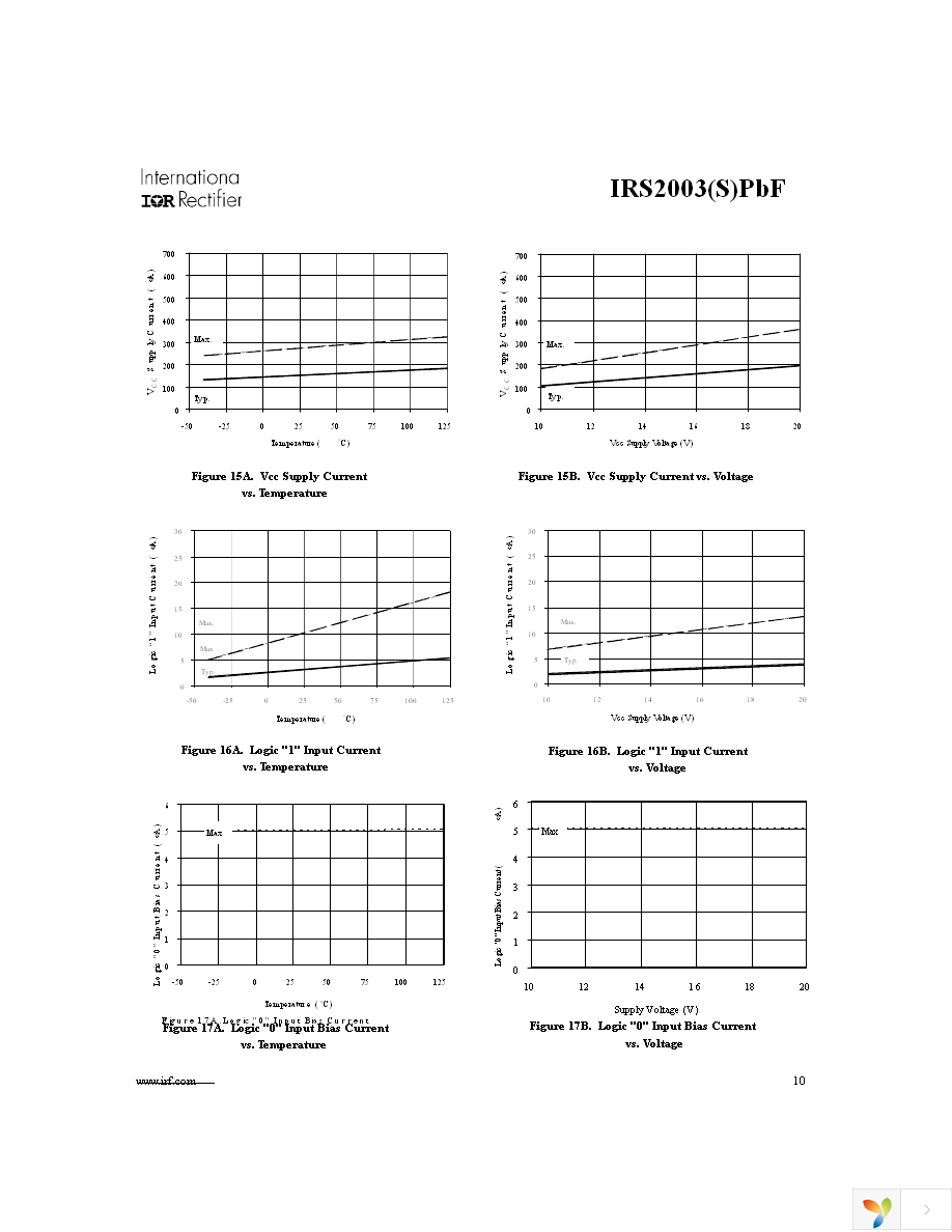 IRS2003STRPBF Page 10