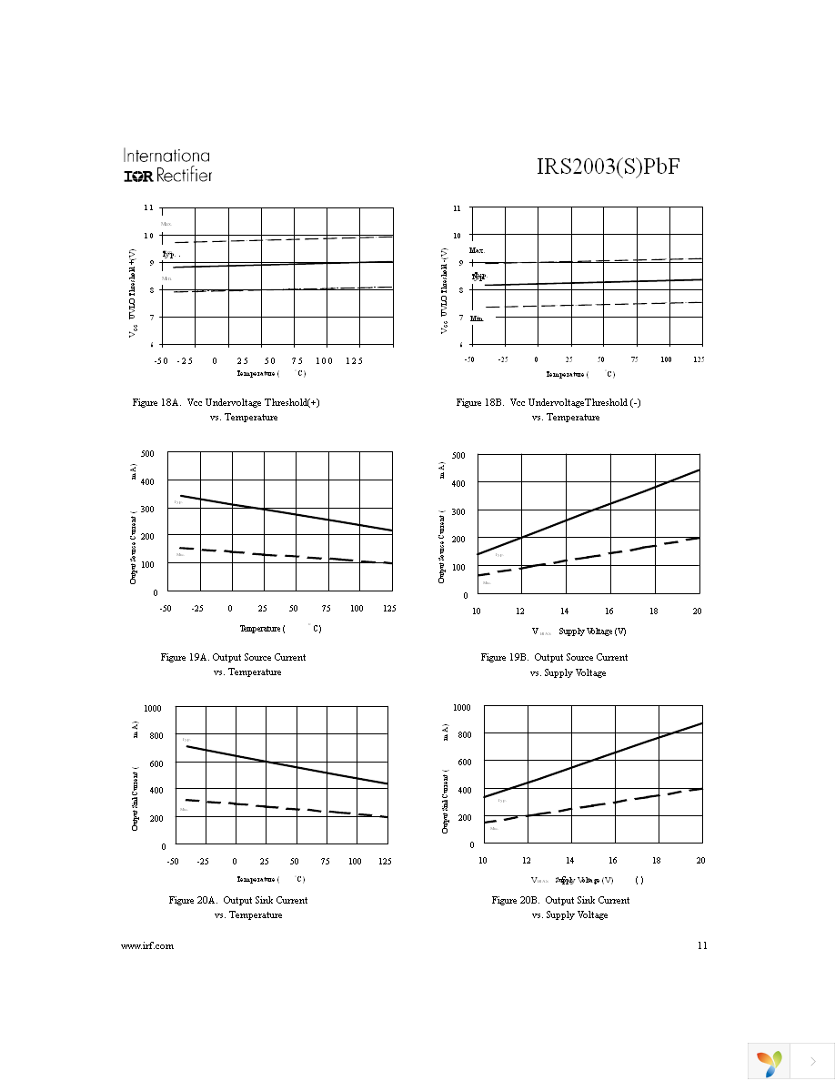 IRS2003STRPBF Page 11