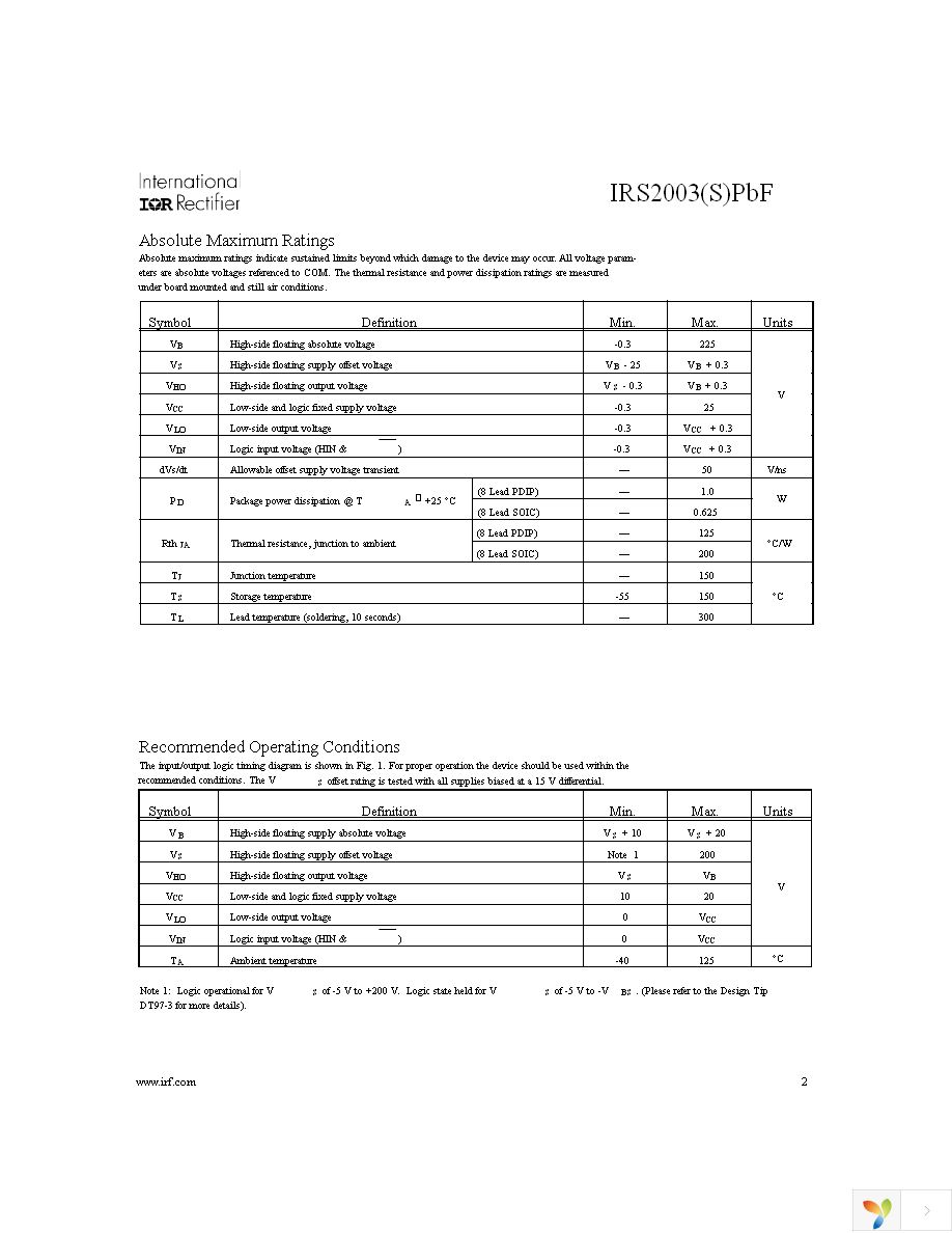 IRS2003STRPBF Page 2