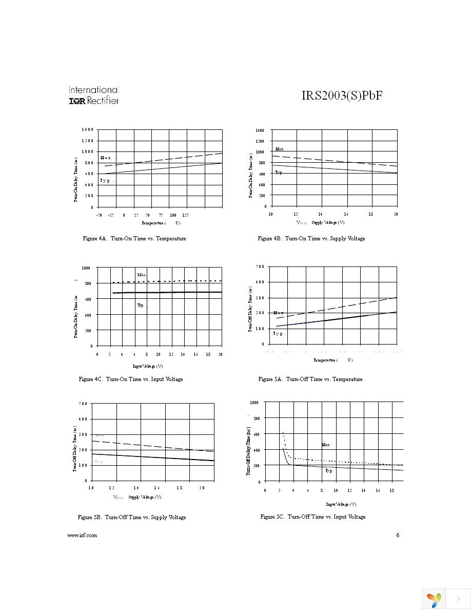 IRS2003STRPBF Page 6