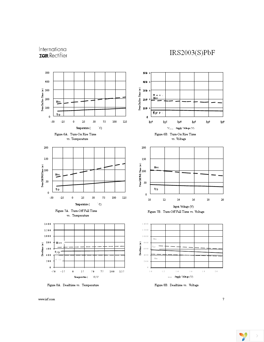 IRS2003STRPBF Page 7