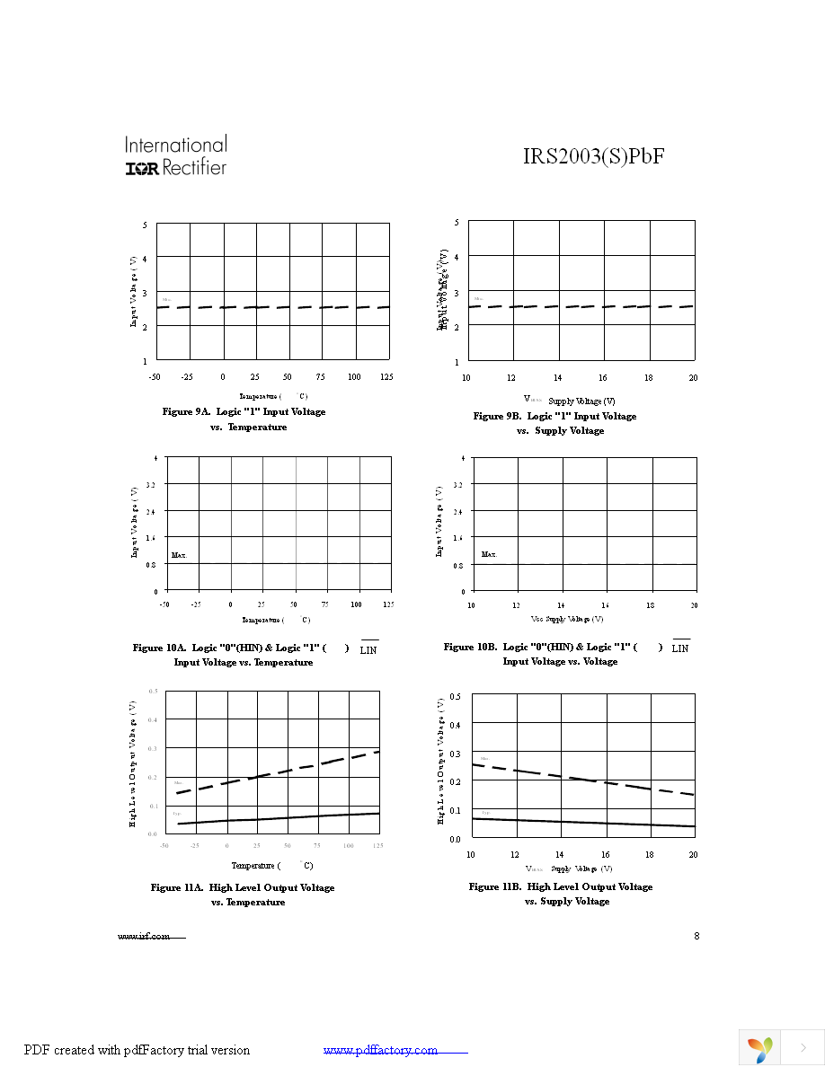 IRS2003STRPBF Page 8