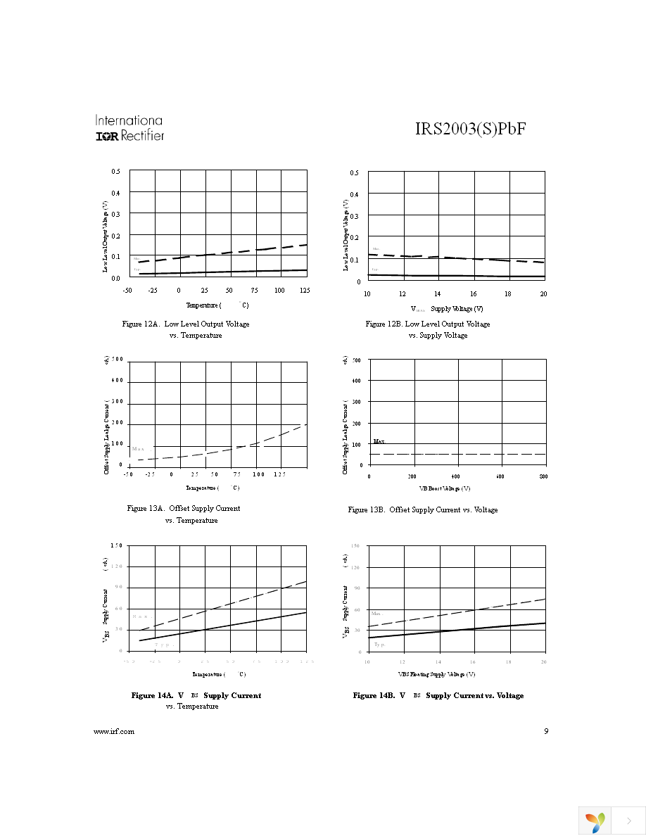 IRS2003STRPBF Page 9