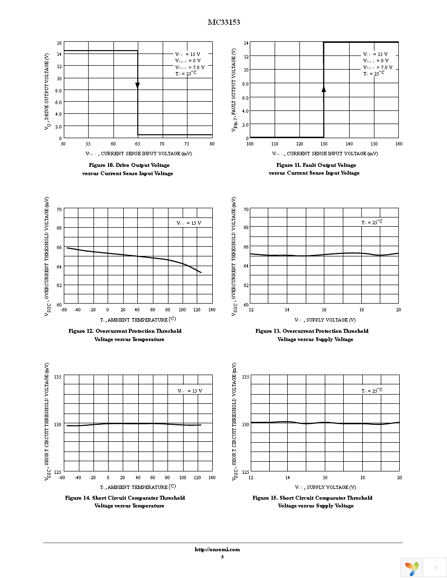 MC33153DR2G Page 5