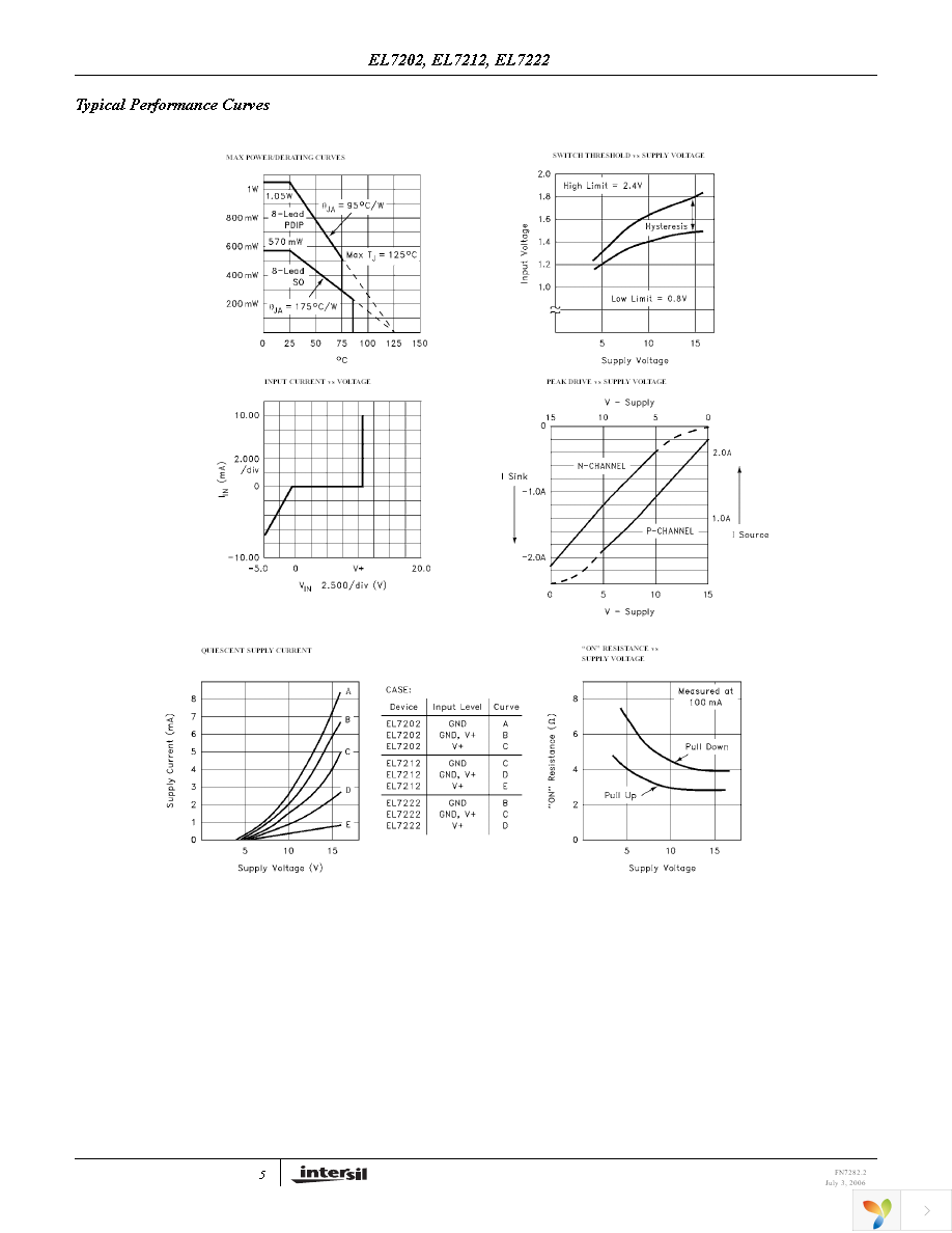 EL7202CSZ-T7 Page 5