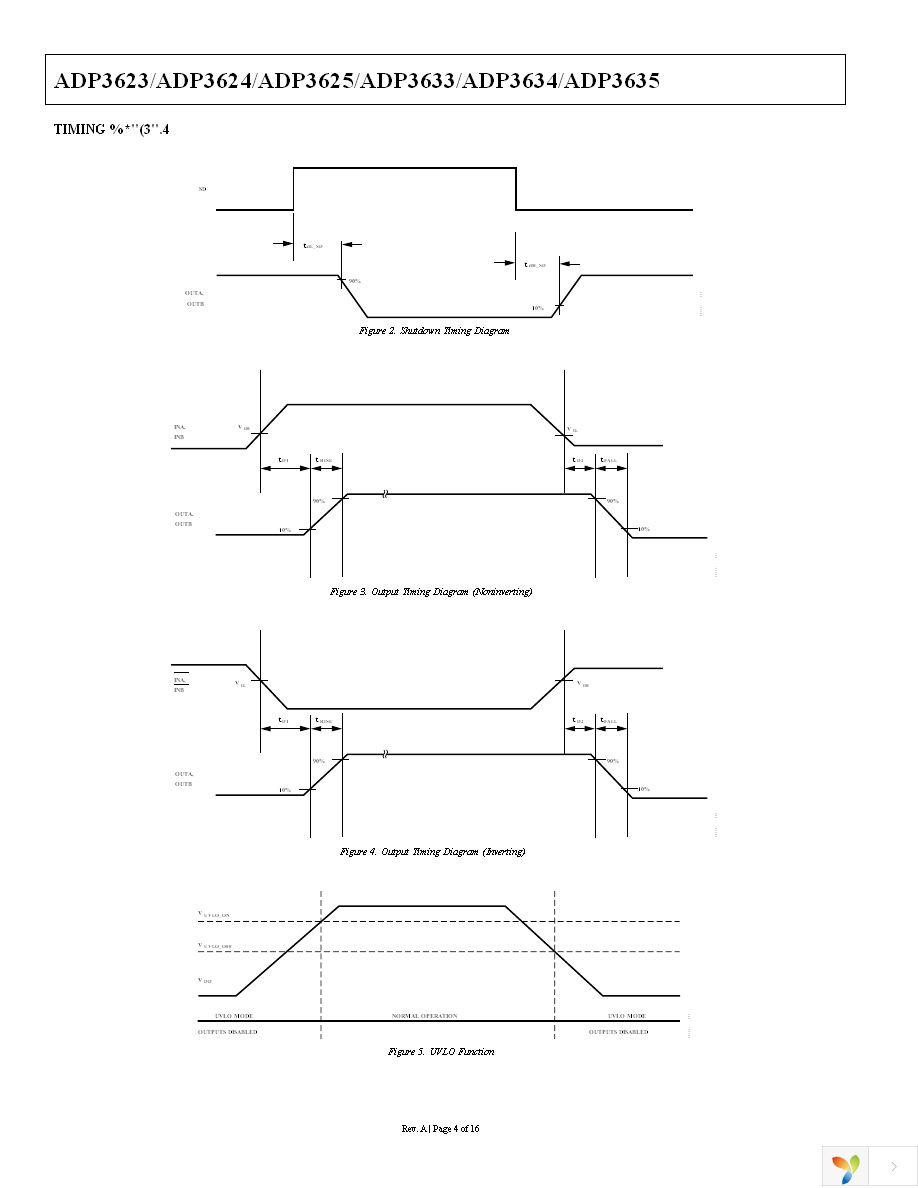 ADP3625ARDZ-RL Page 4