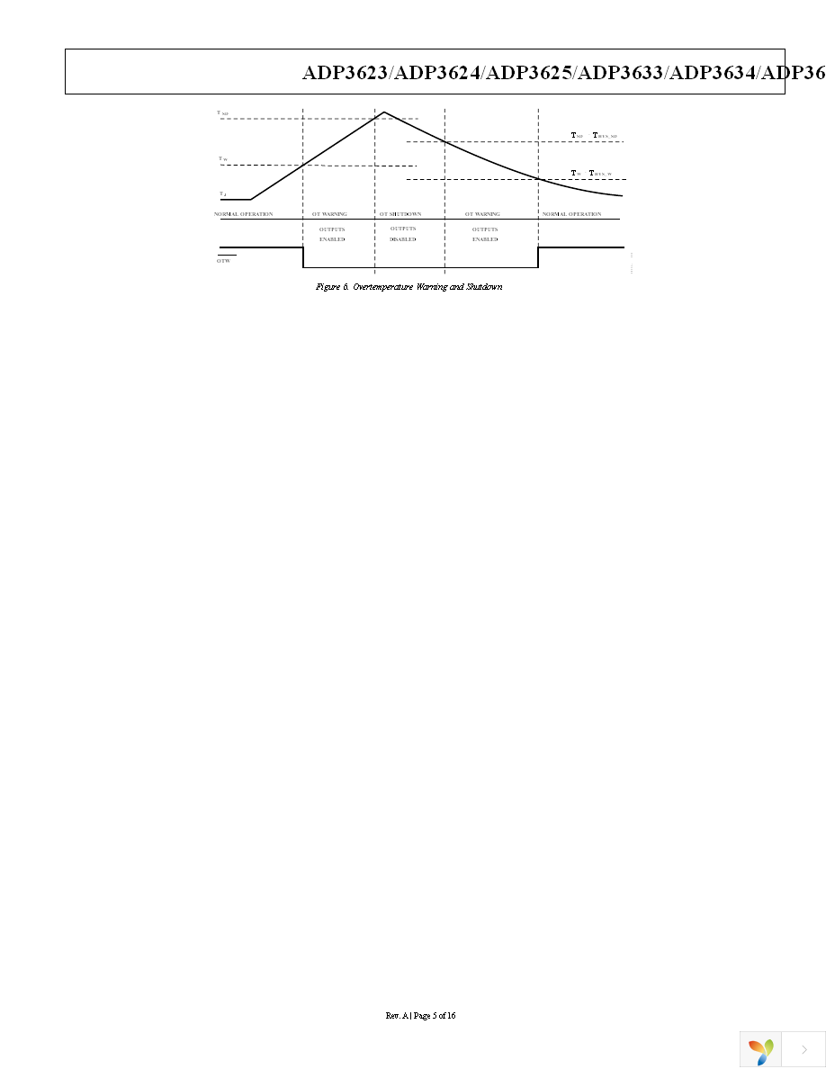 ADP3625ARDZ-RL Page 5