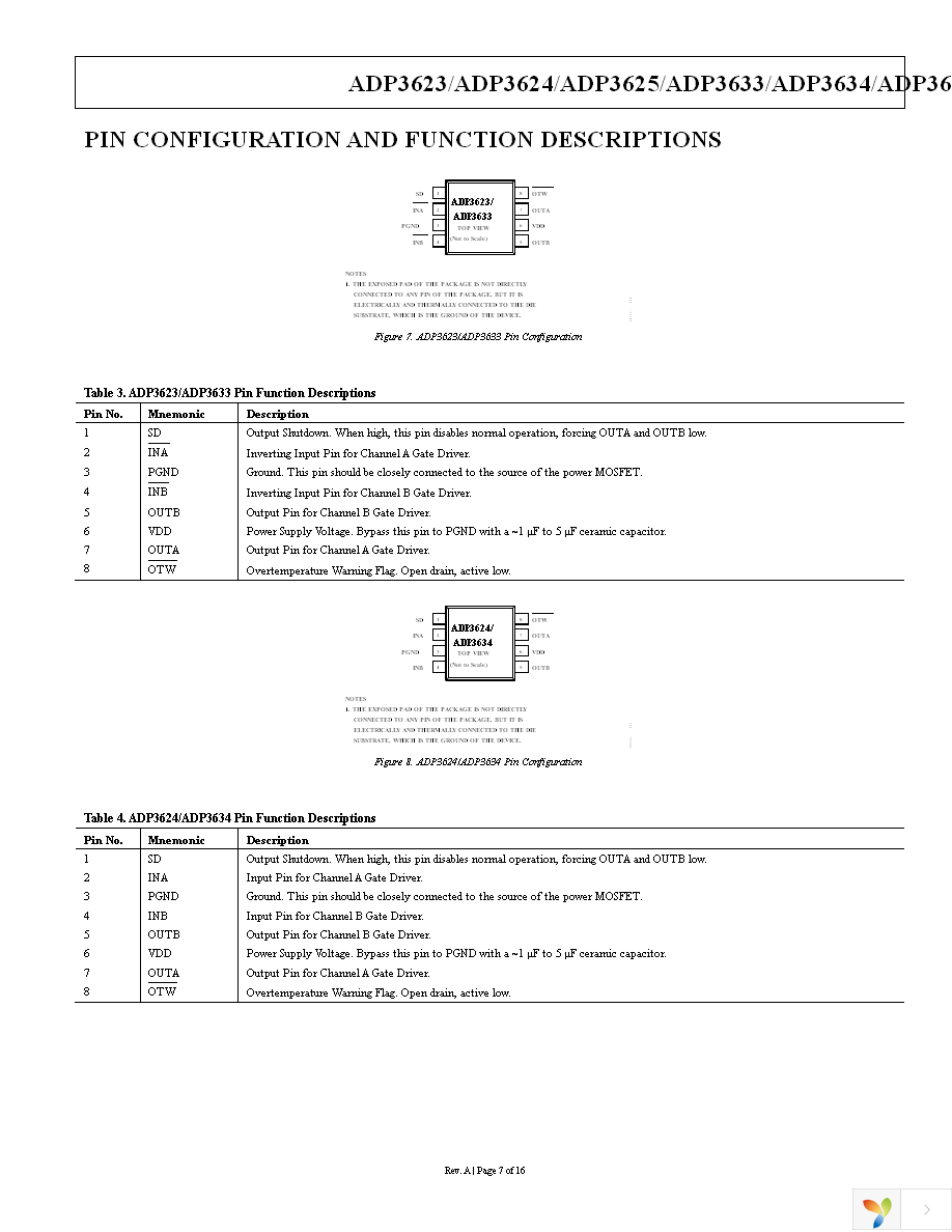 ADP3625ARDZ-RL Page 7