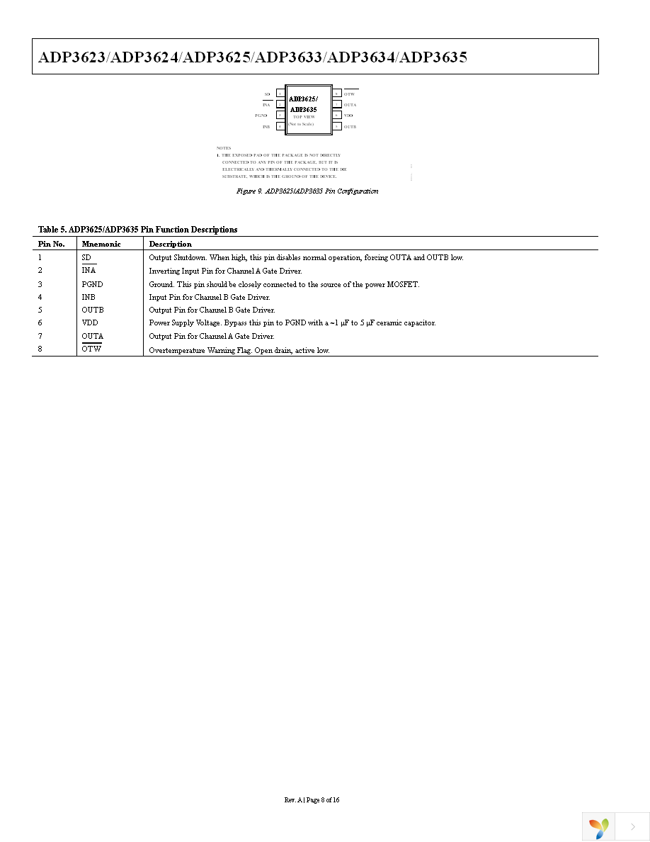 ADP3625ARDZ-RL Page 8