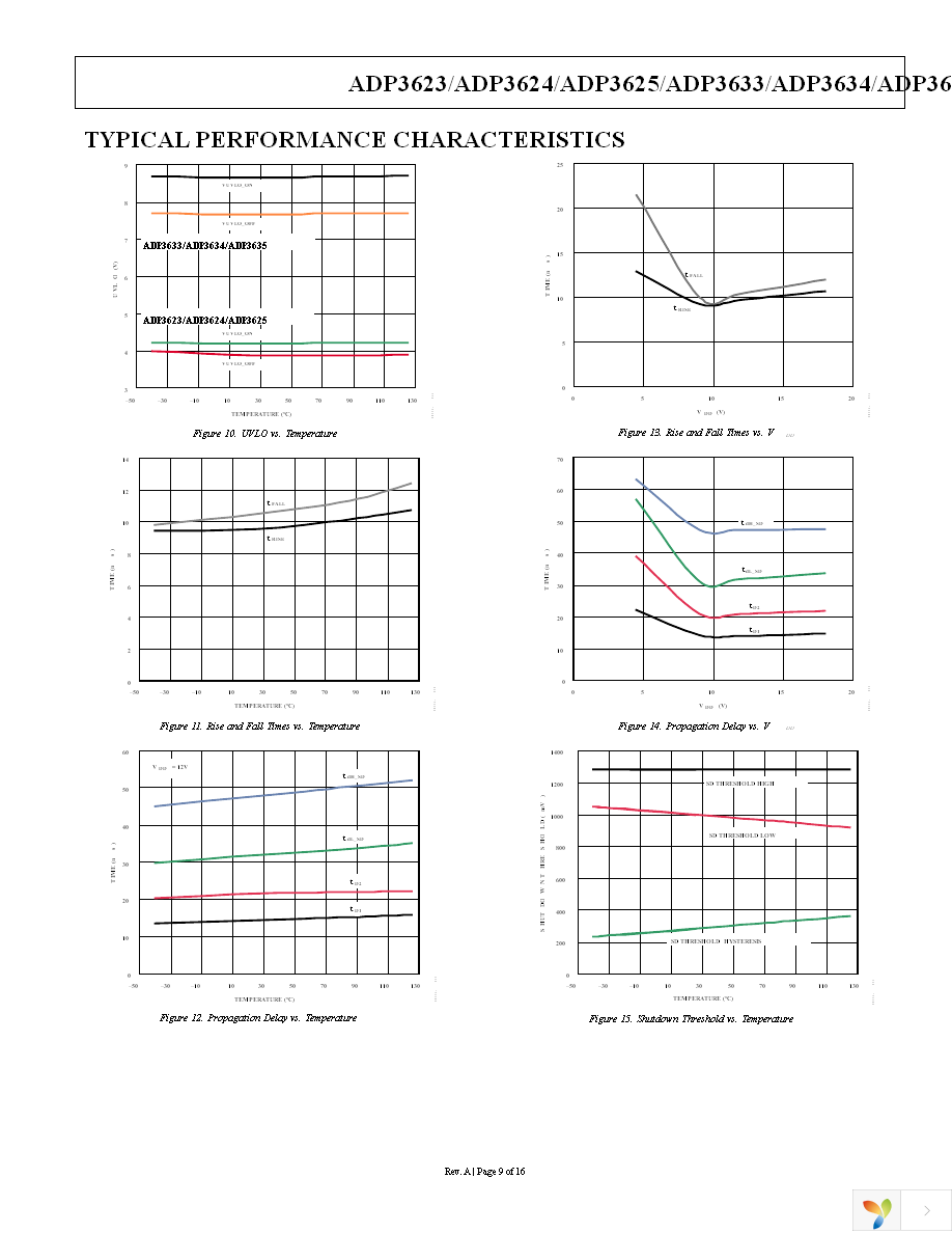 ADP3625ARDZ-RL Page 9