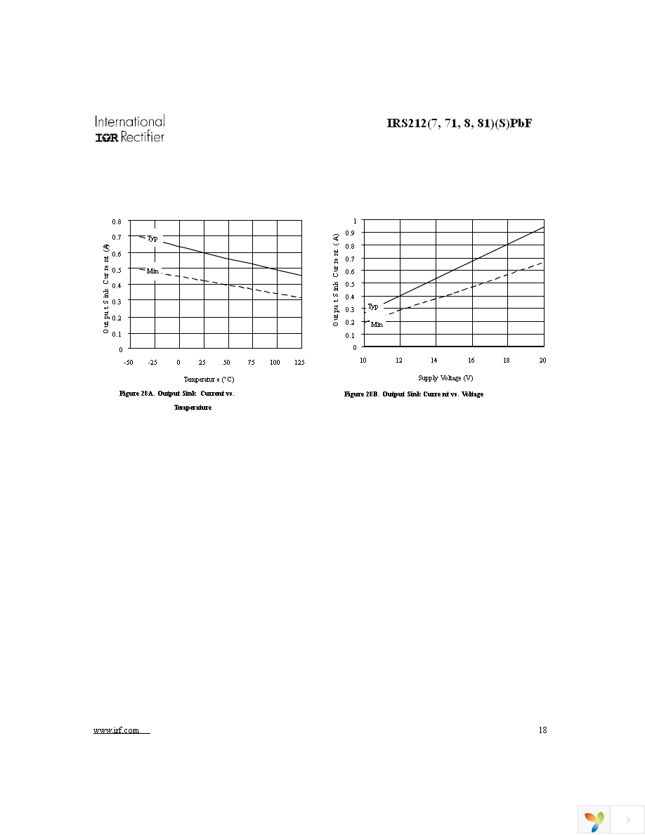 IRS21271STRPBF Page 18