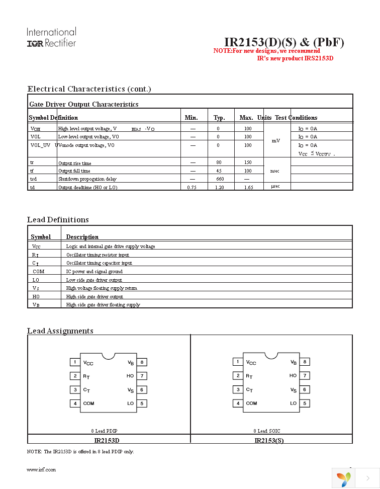 IR2153STRPBF Page 5