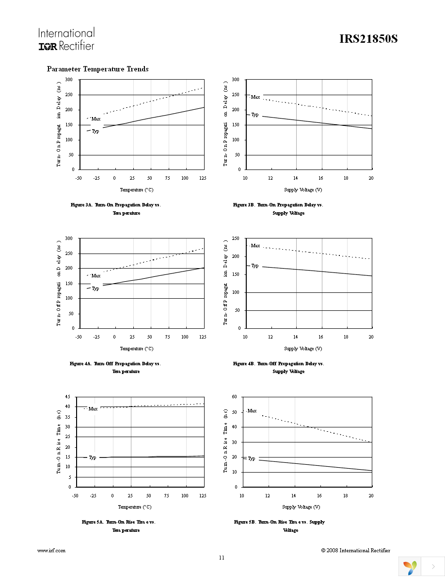 IRS21850SPBF Page 11