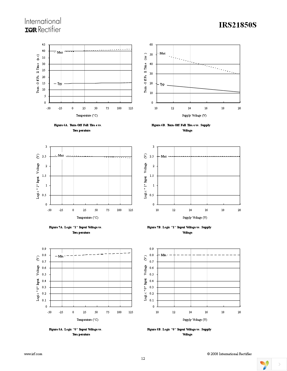 IRS21850SPBF Page 12