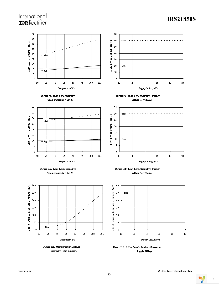 IRS21850SPBF Page 13