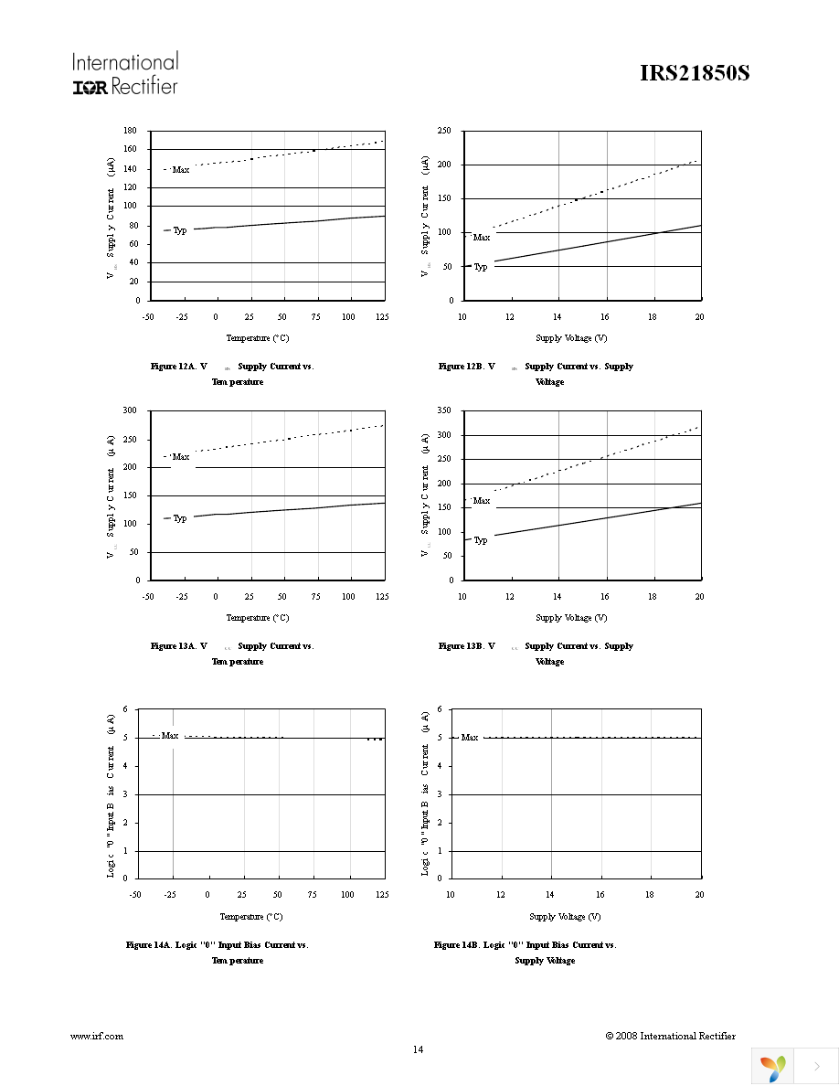 IRS21850SPBF Page 14