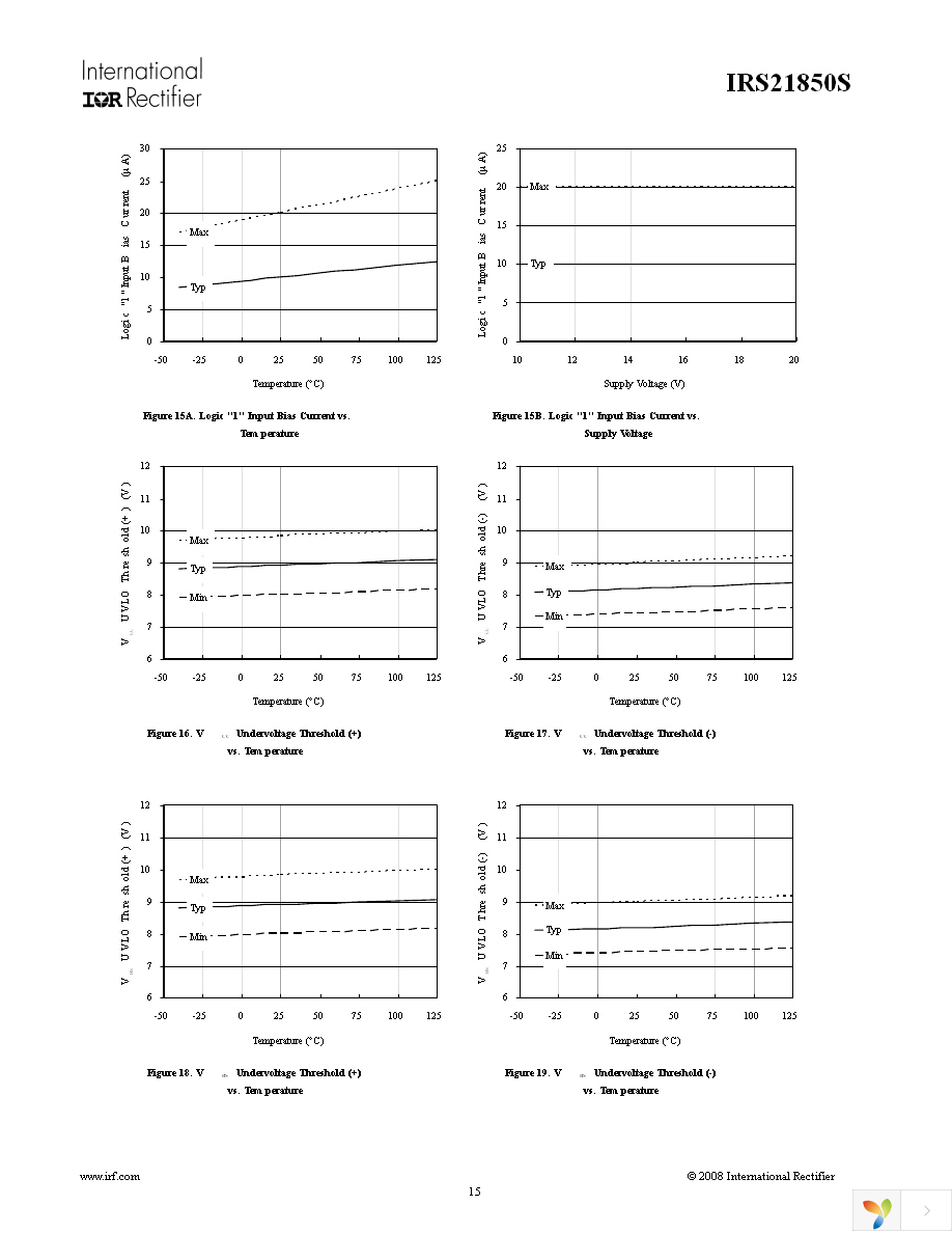 IRS21850SPBF Page 15