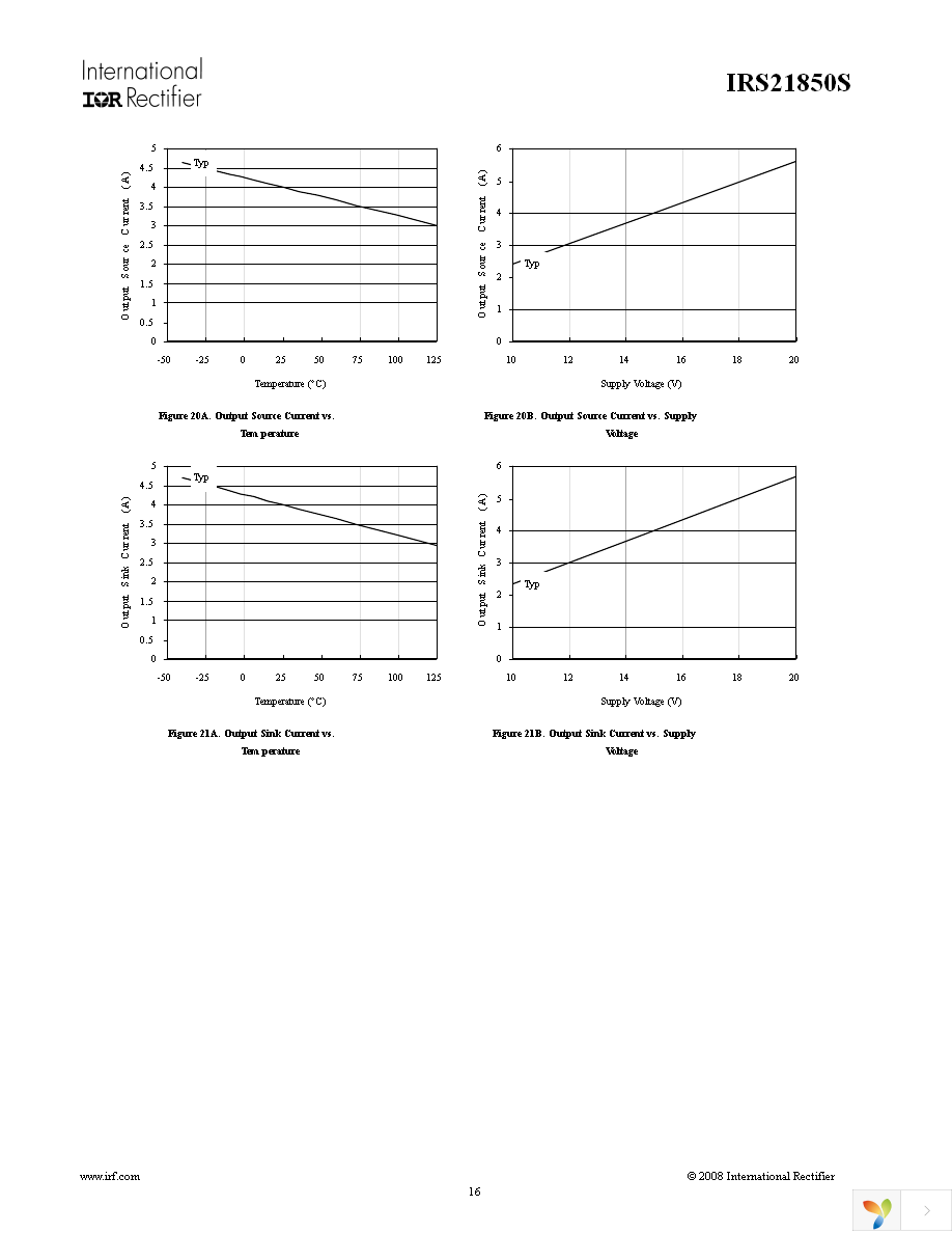 IRS21850SPBF Page 16