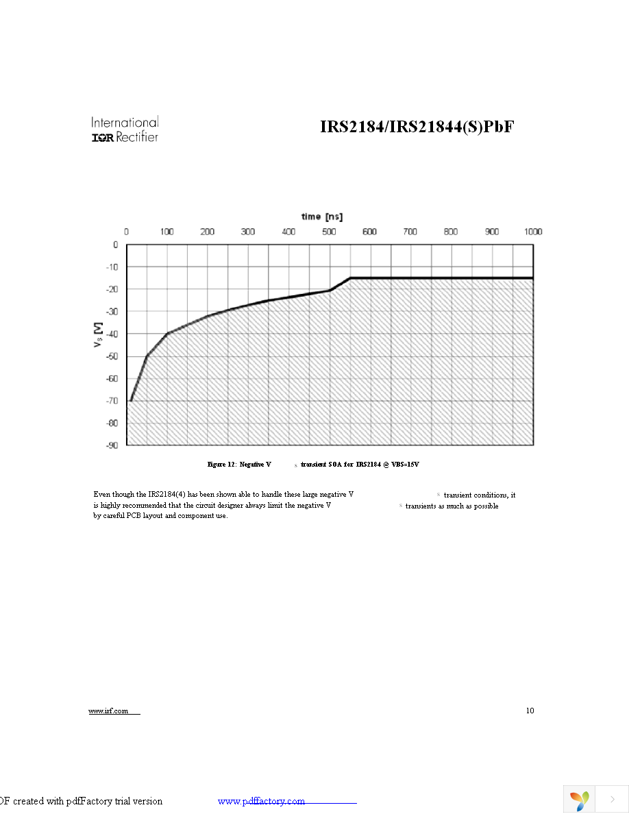 IRS2184SPBF Page 10