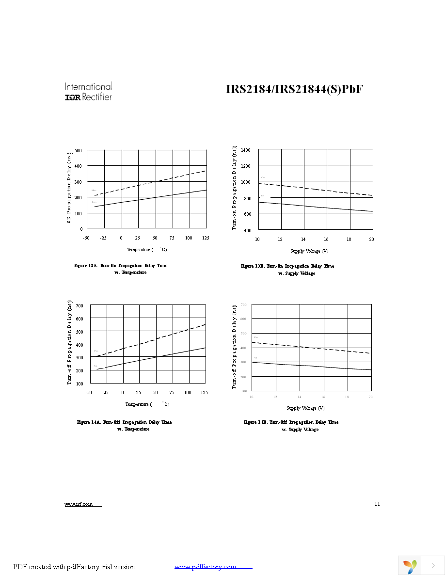 IRS2184SPBF Page 11