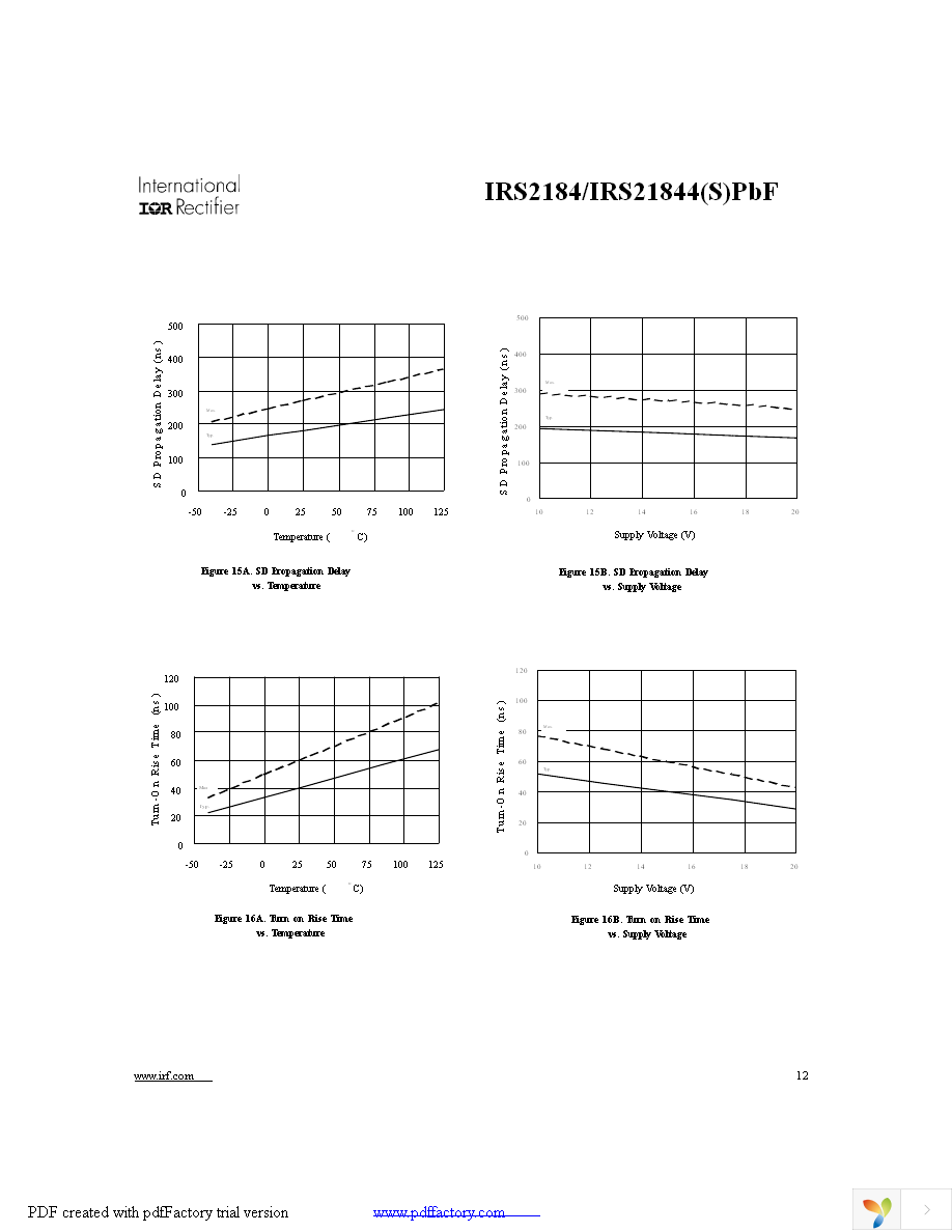 IRS2184SPBF Page 12