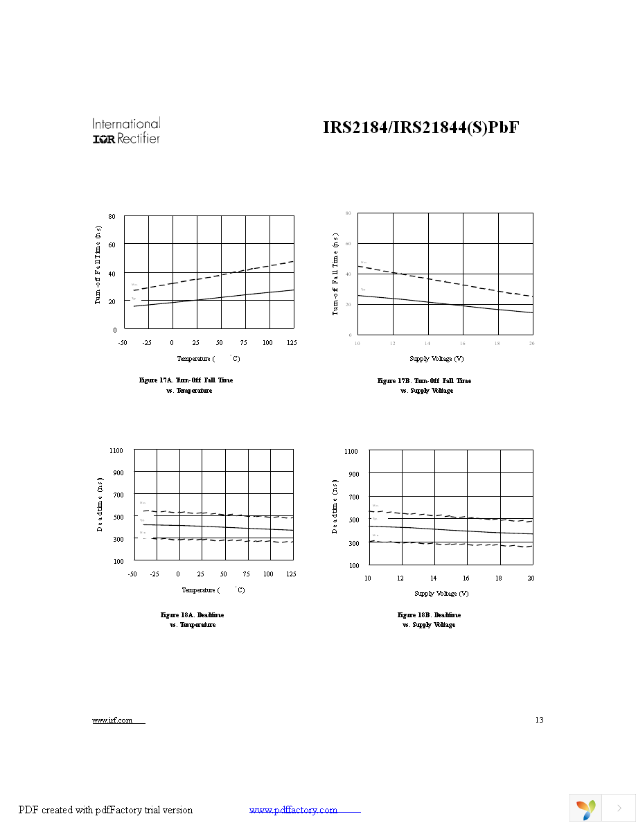 IRS2184SPBF Page 13